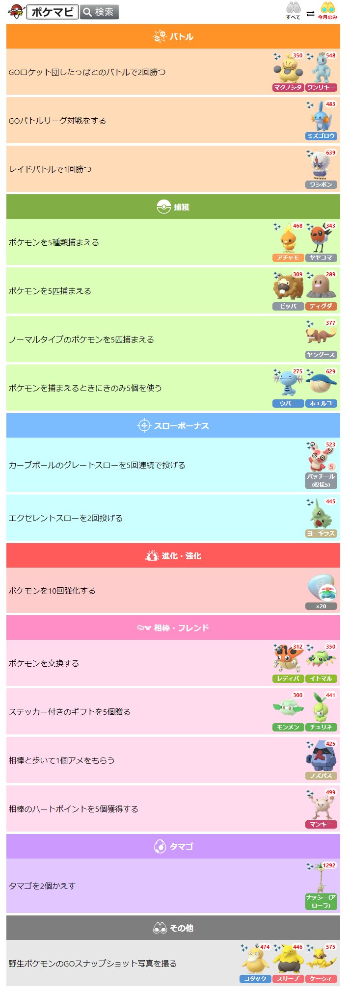 ポケモンgo攻略情報 ポケマピ Auf Twitter 大発見の切り替えに伴い フィールドリサーチが変更されています 22 3 2 水 朝6時 確認されている情報を更新中です 変更 追加の可能性あり 大発見 アローラロコン パッチールは5番 全タスクまとめ 最新