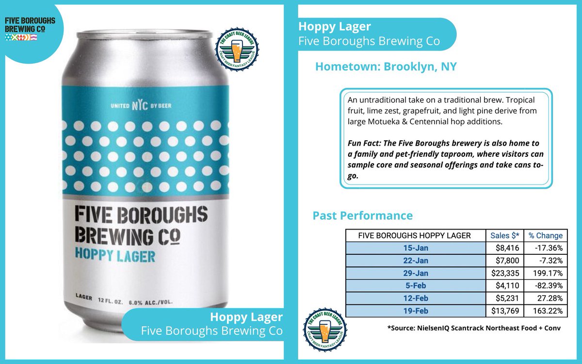 TheCraftBeerLge's tweet photo. Hoppy Lager is the #CraftBeerOfTheWeek once again!! ๐ป https://t.co/uZjz2xmGeL