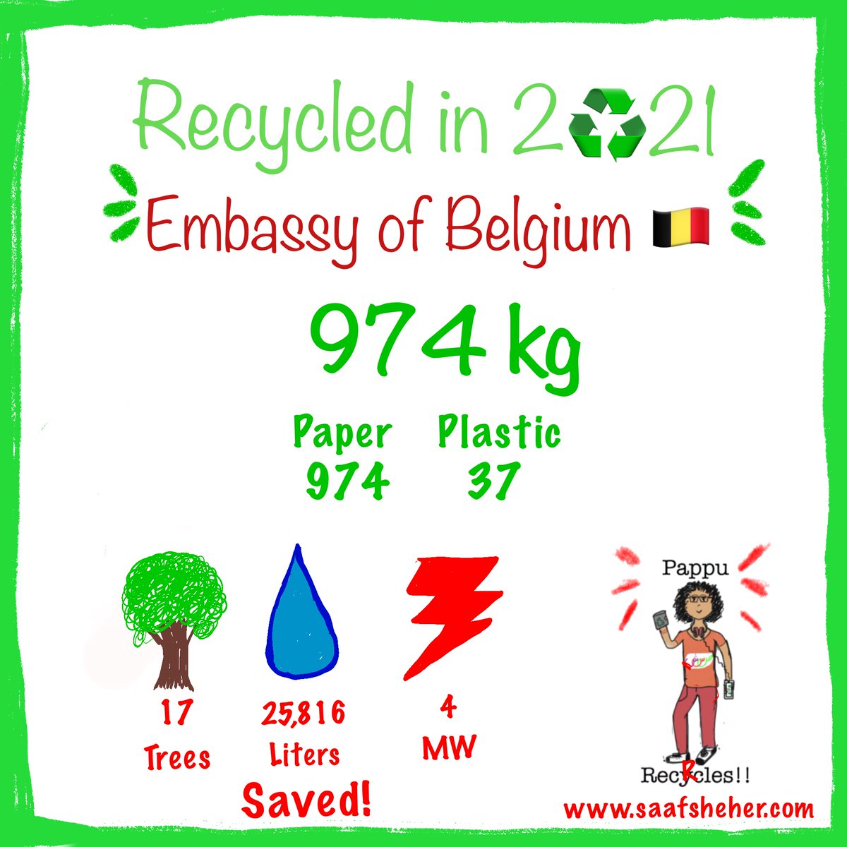 BelgiumISB's tweet photo. 2021 was another great year of recycling for our Embassy. This is how 🇧🇪 tries to green its impact in 🇵🇰. Thank @pappurecycles for helping us in this ♻️ ! Let’s aim to recycle even more in 2022! 

#recycle #pappurecycles #islamabad #beatplasticpollution  #letsrecycle https://t.co/yCzM634AoC