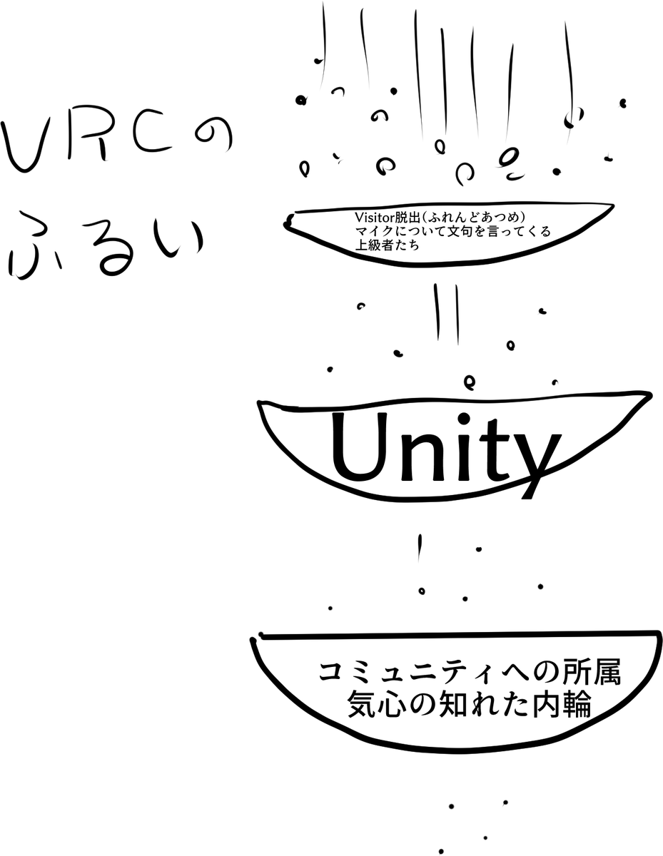 極端ではあるけどこんな感じ 