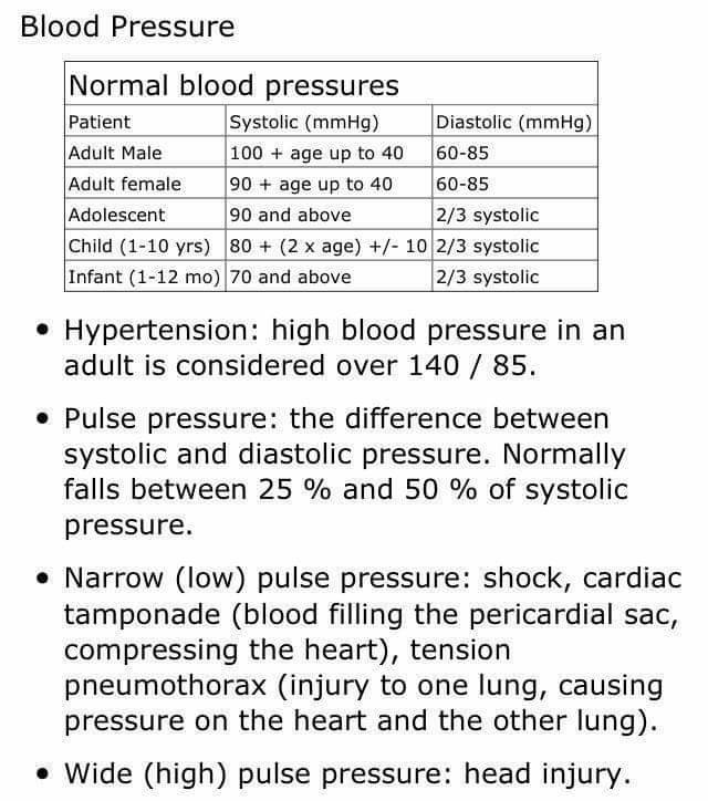 Matters Of The Heart Bloodpressure Twitter