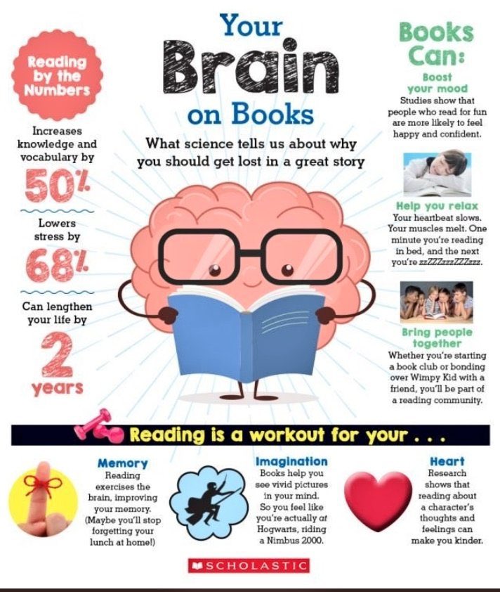 KnightsridgePr1's tweet photo. It is World Book Day! Let’s remind ourselves why reading is so important @KnightsridgePr1 Happy WBD!  📚📖@scottishbktrust #WorldBookDay https://t.co/rLAKRgV40x