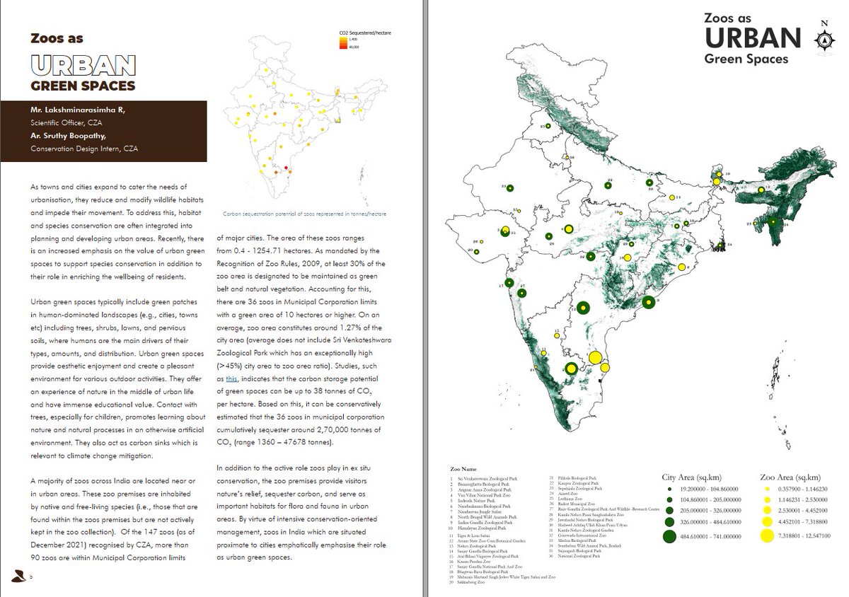 Central Zoo Authority tweet media