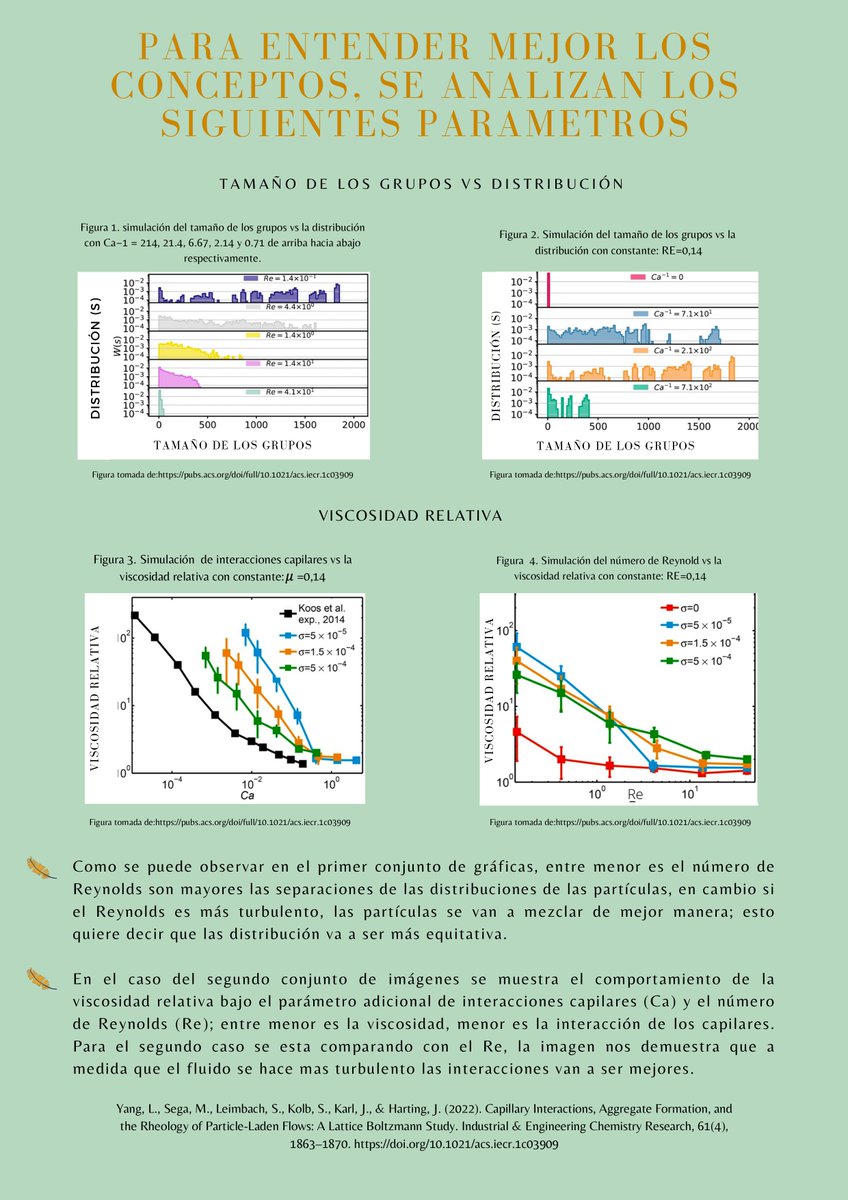 DanaGom33079275's tweet photo. Analizaremos un artículo cuyo propósito fue estudiar la aglomeración de partículas en un fluido y la influencia de ciertos parámetros como la tasa de corte, interacciones capilares y número de Reynolds en su reología.⬇️ #FenómenosDeTransporteEsFenomenal #ParticleFlowB1 @DoE_IQUIS https://t.co/Q2g4fRc1Hc