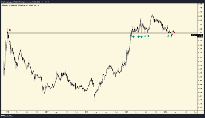 Convert btc into dollar