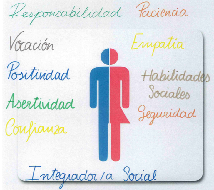 escuelassj's tweet photo. #FemEscola
De todas las imágenes, ¿qué silueta escoges? 
Con cualquiera que te quedes tiene en común la esencia del Técnicx en #IntegraciónSocial, son personas  capaces de acompañar,ayudar,escuchar...xa lograr 1 sociedad inclusiva xa todxs!
Carteles hechos x el alumnado de #IS https://t.co/8xxGq2LRxE