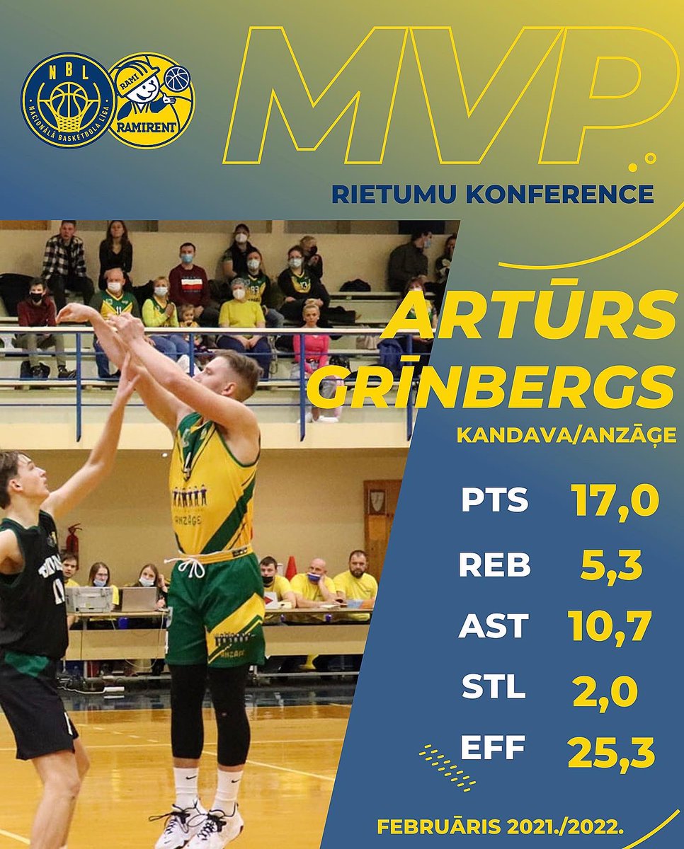 Latvijas Basketbola savienība (@basketbols) on Twitter photo 🟡Noteikti Ramirent NBL februāra MVP!
▪️Austrumos 5 uzvaras februārī palīdzējis izcīnīt <a href="/JekabpilsBK/">BK "Jēkabpils"</a> ilggadējais līderis J.Aleksejevs!
▪️Rietumos <a href="/BK_Kandava/">Kandava/Anzāģe</a> turpina “sauso” sēriju ar 16 izcīnītām uzvarām. Šomēnes līdera prasmes apliecinājis komandas saspēles vadītājs <a href="/Archa_G/">Artūrs Grīnbergs</a>! 🟡Noteikti Ramirent NBL februāra MVP!
▪️Austrumos 5 uzvaras februārī palīdzējis izcīnīt <a href="/JekabpilsBK/">BK "Jēkabpils"</a> ilggadējais līderis J.Aleksejevs!
▪️Rietumos <a href="/BK_Kandava/">Kandava/Anzāģe</a> turpina “sauso” sēriju ar 16 izcīnītām uzvarām. Šomēnes līdera prasmes apliecinājis komandas saspēles vadītājs <a href="/Archa_G/">Artūrs Grīnbergs</a>!