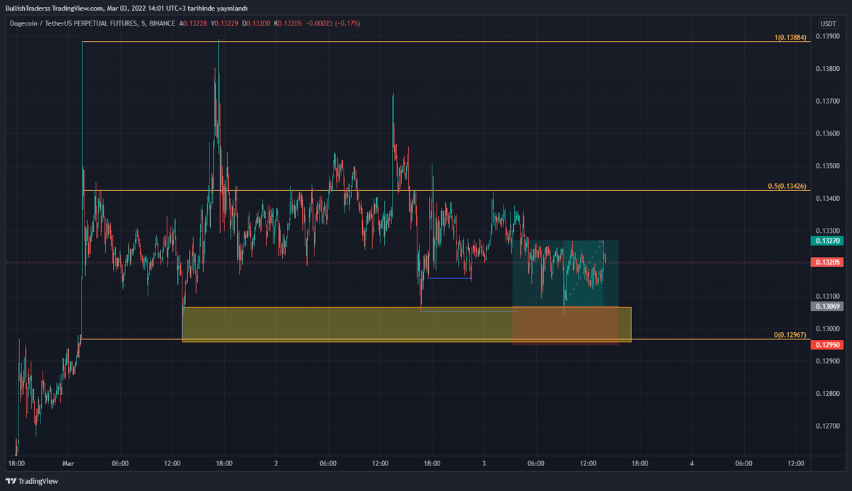 BullishTraders1's tweet photo. Giriş - gelişme - Sonuç  🔥🔥 Telegram kanalında paylaştığım işlemi umarım değerlendirmişsinizdir. Bildirimleri açıp işlemleri takip etmeyi unutmayın dostlar. Çok güzel günler bizi bekliyor 🚀🚀

Telegram link : https://t.co/6m492H1ohS

#Bitcoin #Ethereum #kriptopara #doge #shib https://t.co/zjVgD4Adm2