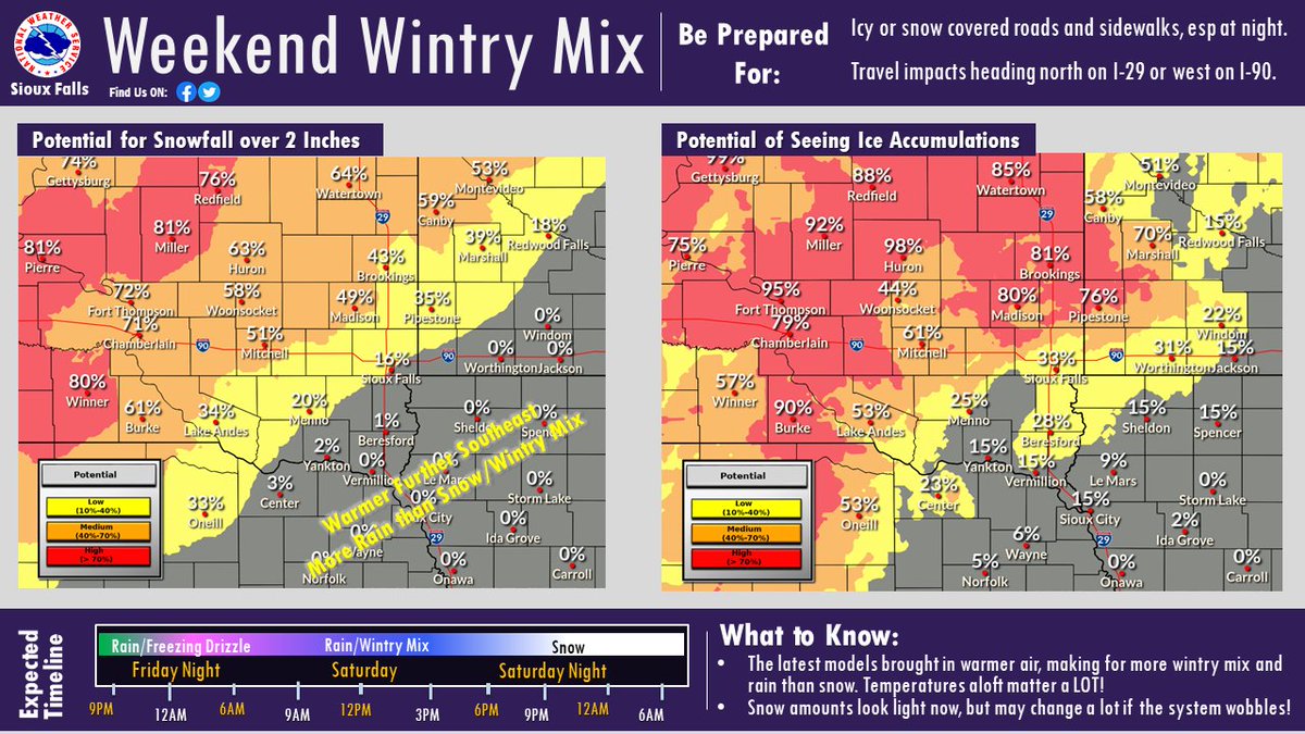❄️ Amounts are trending lighter for the weekend storm system, but any subtle changes in temperatures aloft as the system wobbles closer could shift higher snowfall amounts east or west. 

❄️ Make sure to keep checking for forecast updates as the weekend approaches!