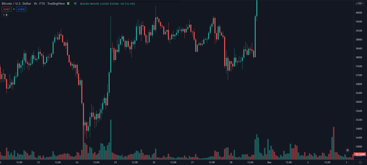 DaanCrypto tweet picture