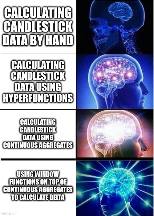 AttilaTothDev's tweet photo. when using @TimescaleDB to store #candlestick data... #ohlcv #SQL https://t.co/hangpzCih0