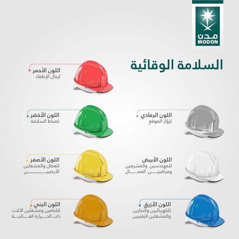 SaEngQuality's tweet photo. أسباب اختلاف ألوان الخوذة الوقائية؟
 تعرف على أنواع الخوذة الوقائية حسب اللون:👇🏼 https://t.co/DMlsSm7Hcq