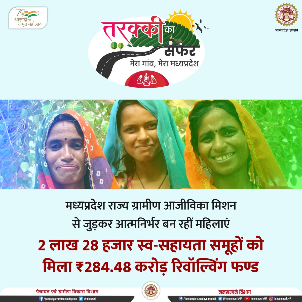 minprdd's tweet photo. मध्यप्रदेश राज्य ग्रामीण आजीविका मिशन से जुड़कर आत्मनिर्भर बन रहीं महिलाएं।

✅2 लाख 28 हजार स्व-सहायता समूहों को मिला ₹284.48 करोड़ रिवॉल्विंग फण्ड।

#तरक्की_का_सफर
#PRDMP #SHGMP #JansamparkMP https://t.co/FACH5y4aEs