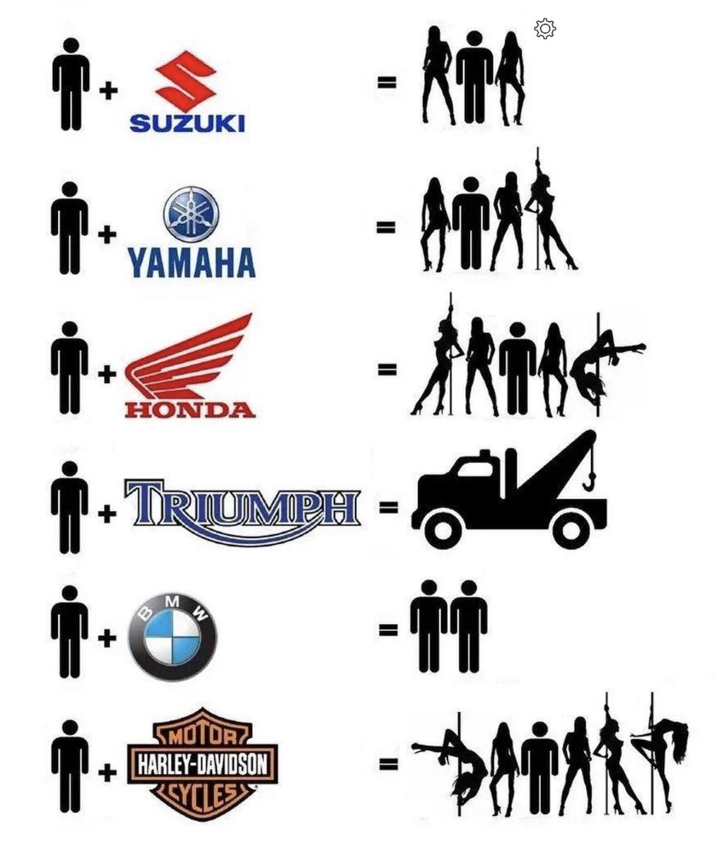 Ashanonian's tweet photo. @OfficialTriumph @IndiaTriumph owner I feel insulted with this pic that is circulated, but sadly this is true, I just a few days before came out of a nightmare that had happened my brand new Triumph T120 (2021 Model), which had the check engine light on just a day after purchase https://t.co/M3pCR3XwRL