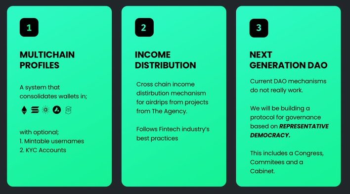 Core Protocol tweet media