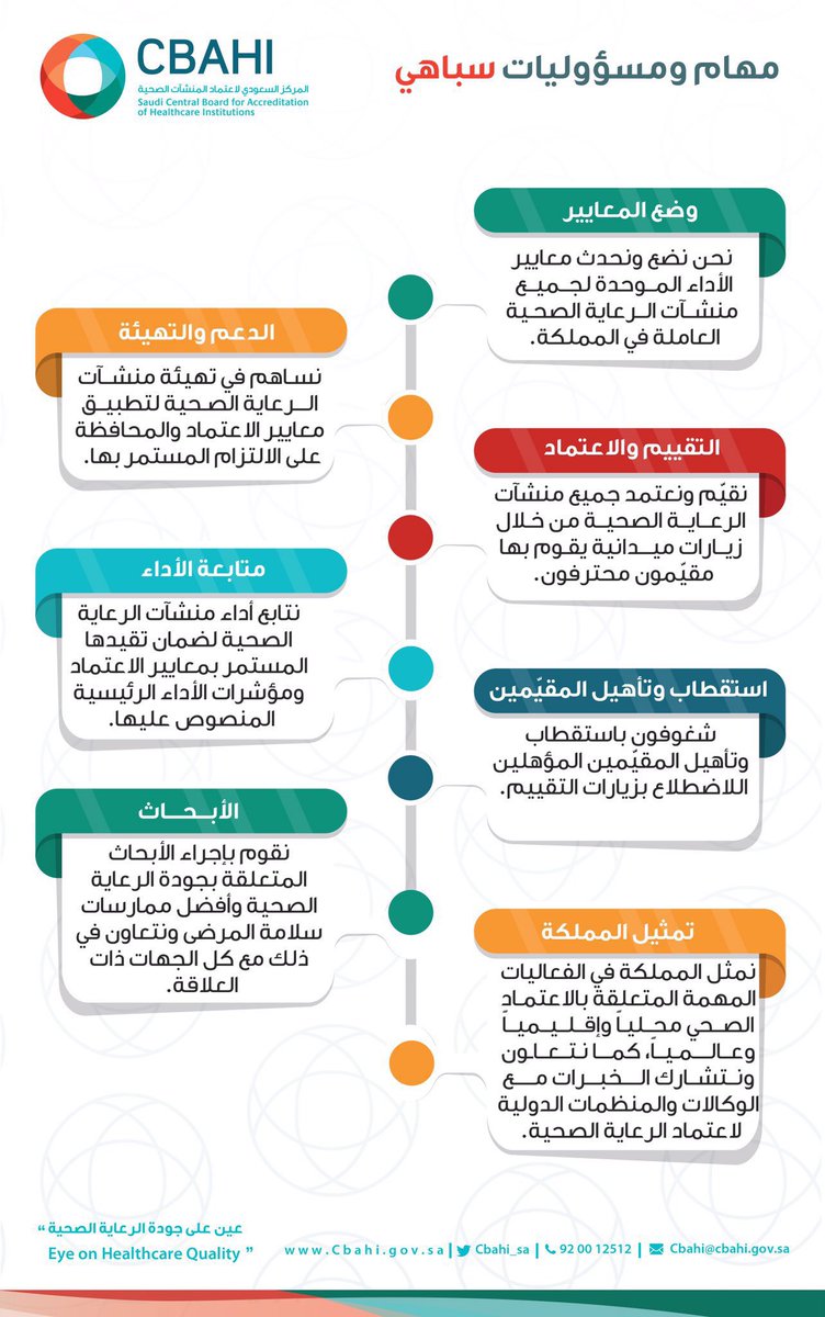 Cbahi_SA's tweet photo. تعرّف على أبرز مهام ومسؤوليات #سباهي 👏🏻

#معايير_سباهي https://t.co/yFJyD9oW2k