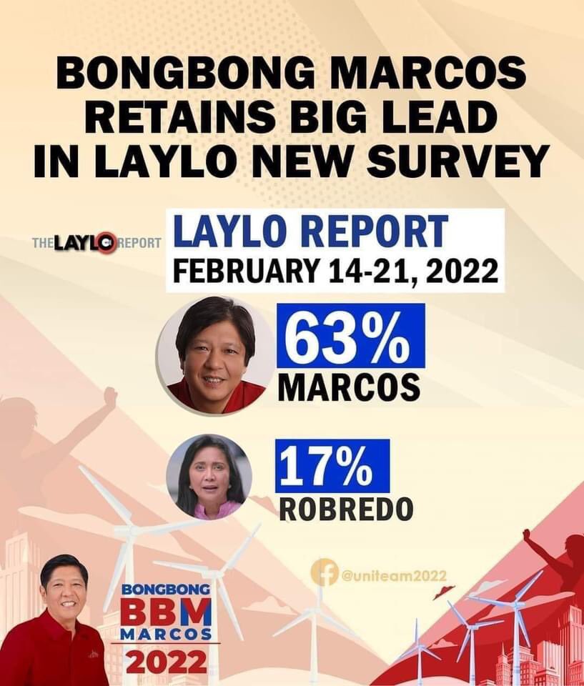 AmZyrus's tweet image. Just posting this to annoy the Kakampinks.
I know it's effective.

Deep inside nag ngingitngit na yang mga yan sa galit. 😂

17% na oh! Kayo naman.

#KakamPigsa 
#RobreDogs
#LeniTangaSaLahat
