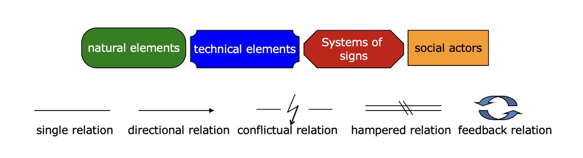 tdnetCH's tweet image. Methods matter! How to visualize, structure &amp;amp; discuss complex issues? -&amp;gt; Constellation Analysis! Check new method profile: bit.ly/35BPlqL &amp;amp; experience report bit.ly/3pnA6ZF in the #tdnetToolbox. #tdmethods #coproduction #transdisciplinarity #Tdresearch @TUBerlin