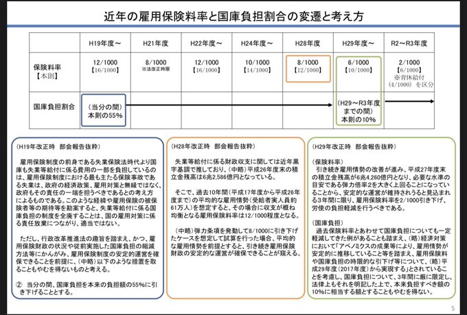 雇用保険のtwitterイラスト検索結果