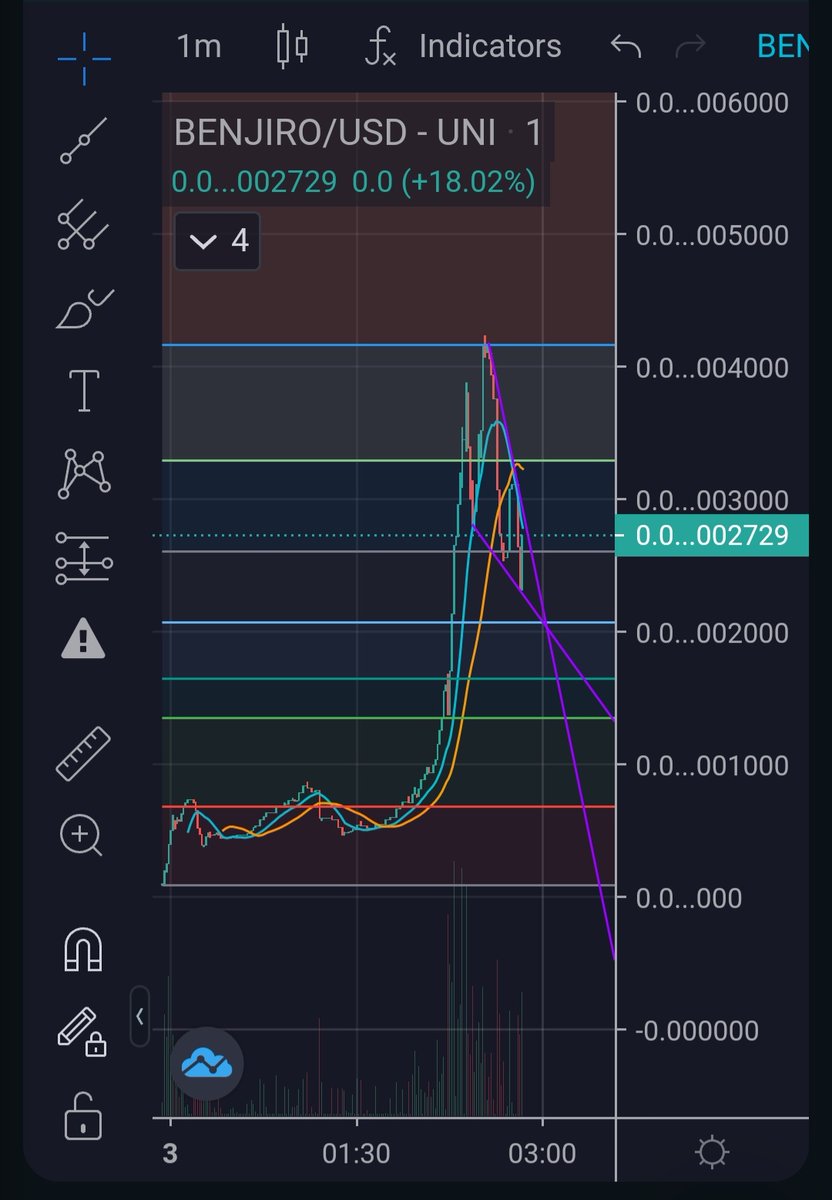 CryptoMatt83's tweet photo. When breakout
#BENJIRO ?

I get bullish just reading the website. Very smart / entertaining stuff. 

https://t.co/xfUwGJNhqi https://t.co/EDIsLygJ2J