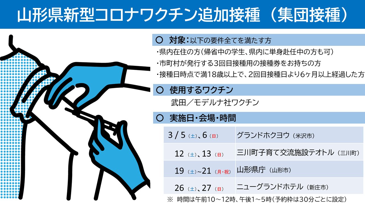 Twitter 上的 山形県 ３回目 集団接種予約受付中 県内４地域で新型コロナワクチン 追加接種 集団 の予約を受付けています 現在 全会場で予約に空きがあり 直近では今週末に米沢市で開催します 希望される方は 要件を確認のうえ コチラからご予約ください