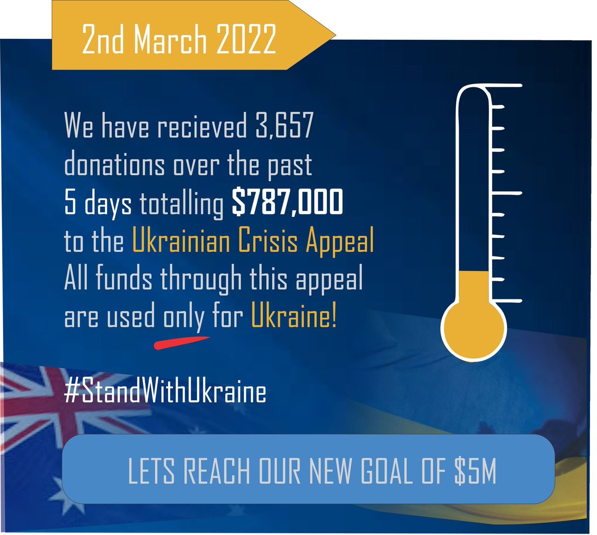 luislafosse's tweet photo. Ey Australia, DONATE NOW!
https://t.co/YiXBFV29bP
#StandwithUkraine 
#StopPutinNOW 
#WorldwithUkraine https://t.co/o9Ifwentoo