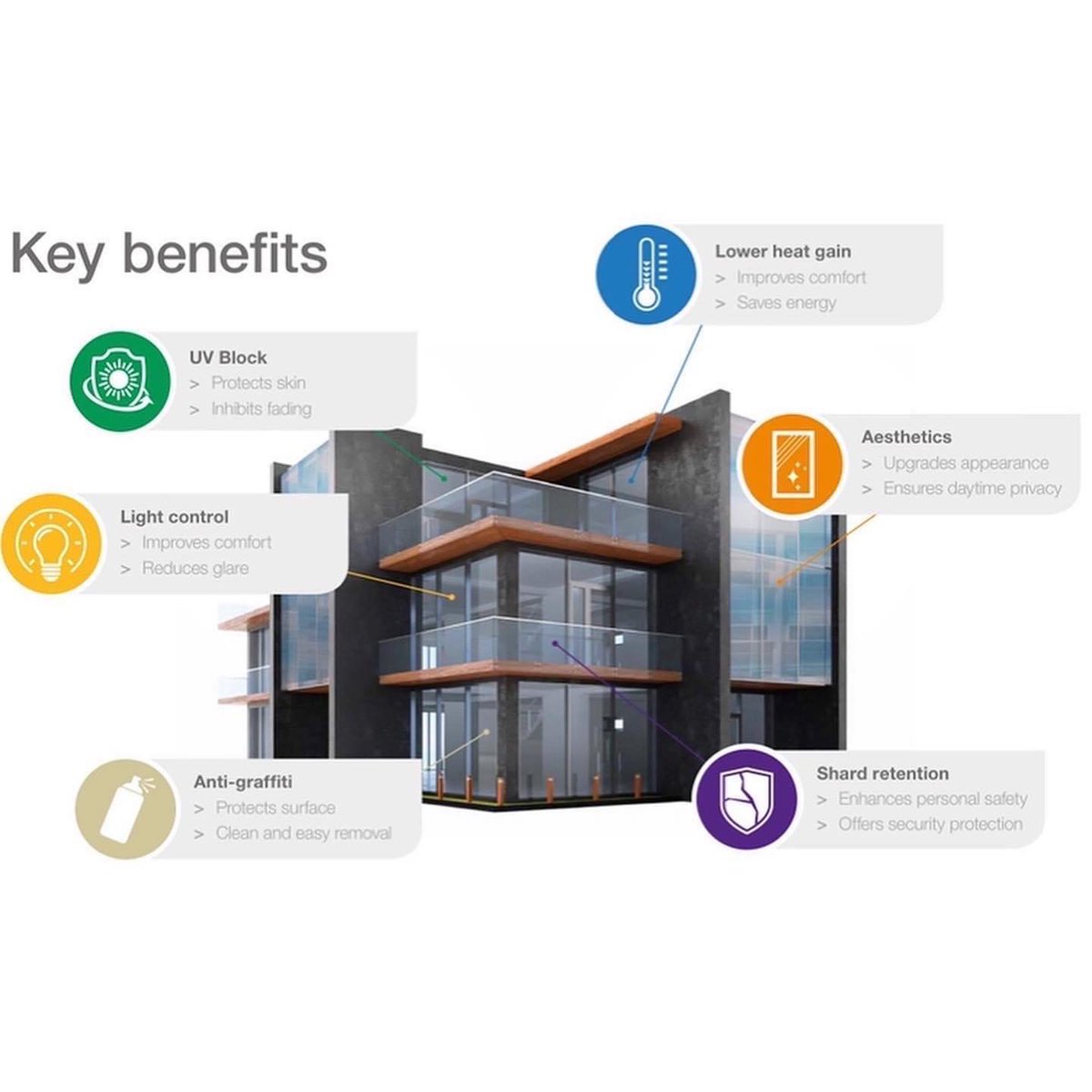 At a 394’ elevation, these breathtaking panoramic views now have a combination of window films installed that reject 56% &amp; 76% of the suns heat. #comfort #windowtreatment #victoriabc #saanich #cordovabay #langford #windowfilm #solarium #sunroom #smallbusiness #supportlocal