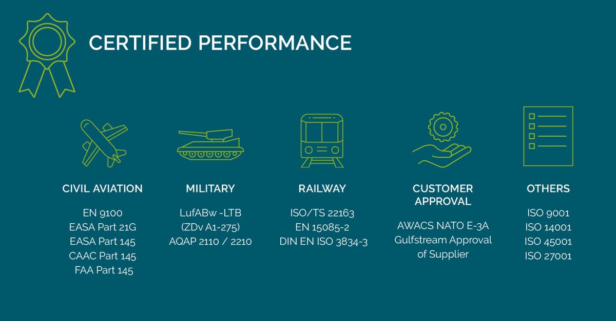VINCORION_news's tweet image. Our #tailoredtechnology makes life safer – in the air, on land, or in the water. #Qualitymanagement is a top priority during development, production, and when providing #customersupport.
