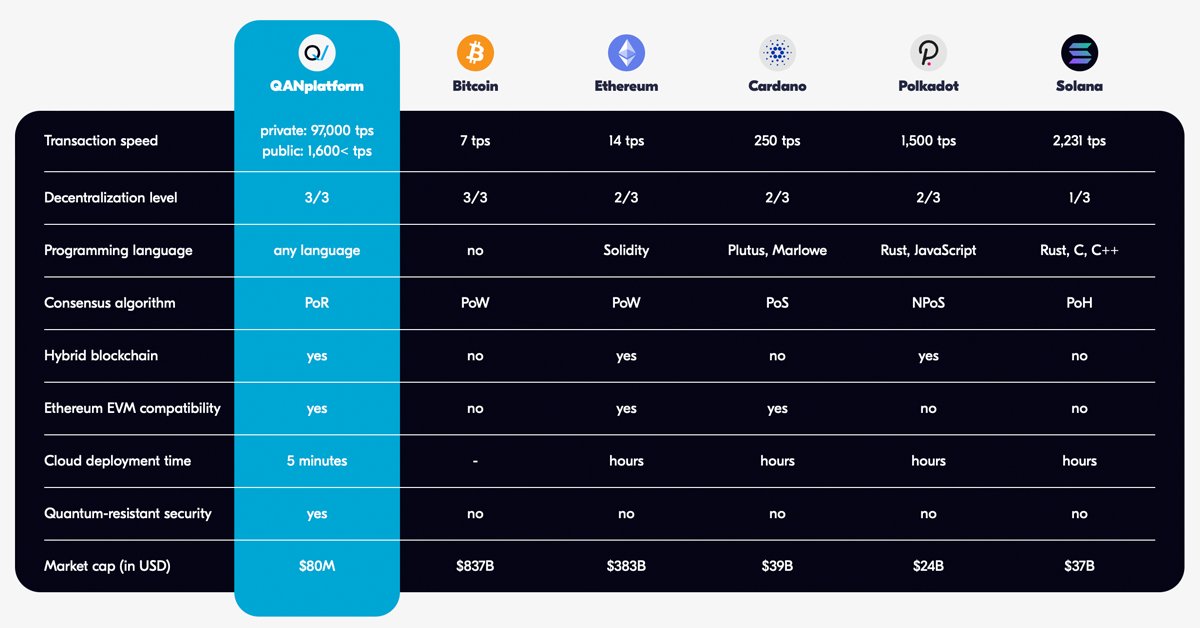 TuanTokyo91's tweet photo. @Jamyies @carlmoon Qanx 2022 🚀🚀🚀🚀🚀🚀🚀🚀🚀🚀🚀🚀🚀🚀🚀🚀🚀🚀🚀🚀🚀🚀🚀🚀🚀 https://t.co/dnONF4AYJI