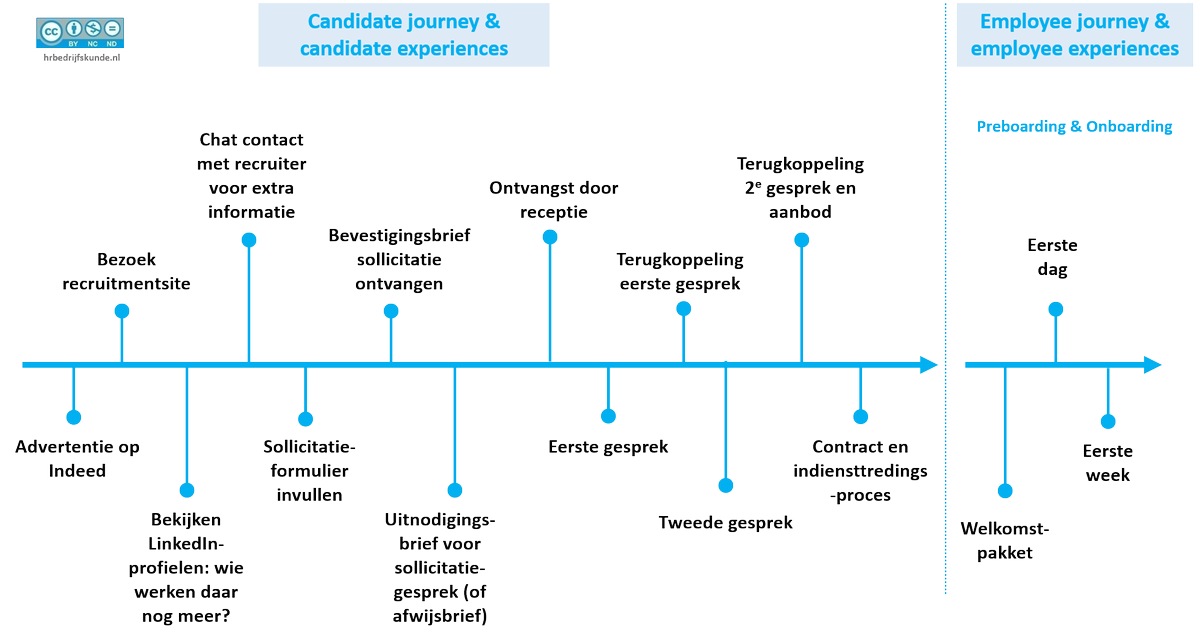 HRBedrijfskunde tweet media