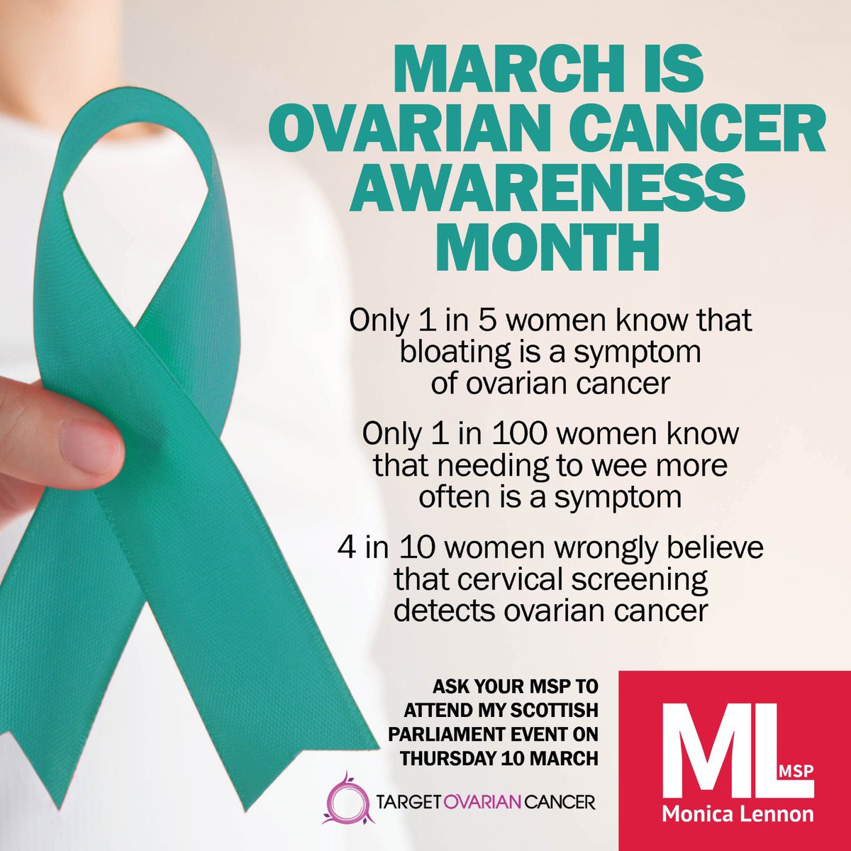 MonicaLennon7's tweet photo. It’s #OvarianCancerAwarenessMonth

Only 1/5 women can name bloating as a symptom. We can change this:

📢 Share symptoms 💬Tag 5 friends 📧 Email your MSP, ask them to attend #TealHeroes event.

◼️ Persistent bloated tummy
◼️ Always feel full ◼️Tummy pain
◼️ Needing to wee more https://t.co/V7gO973KiO