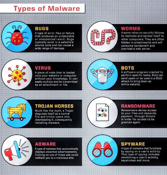 Schon gewusst? #cybersecurity #malware #awareness