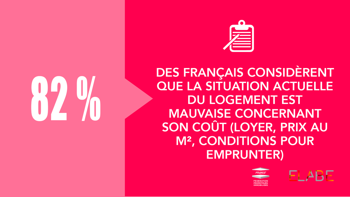[<a href="/elabe_fr/">ELABE</a> x FPI] « Les Français face aux problématiques du #logement »