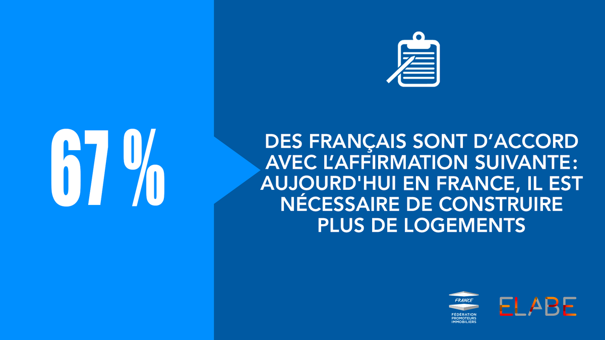 [<a href="/elabe_fr/">ELABE</a> x FPI] « Les Français face aux problématiques du #logement »