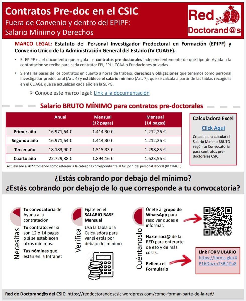RedDocs_CSIC's tweet photo. ¿Sabíais que el @CSIC no está cumpliendo con el #EPIPF? Queremos que se cumpla la ley y por eso hemos preparado esta infografía tan molona  para hacer ver a toda la comunidad nuestra situación 💪🫀. Necesitamos conocer vuestros casos particulares ¿Nos ayudáis? Abrimos hilo 👇 https://t.co/74XdCHG1Hq
