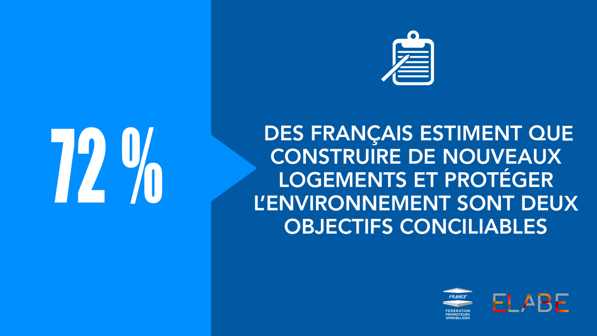 [<a href="/elabe_fr/">ELABE</a> x FPI] « Les Français face aux problématiques du #logement »