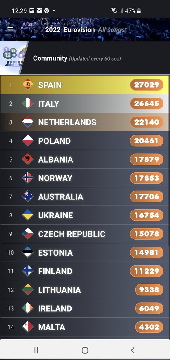 daffie15's tweet photo. Voor alle zeikerds. Gelukkig kunnen de ECHTE FANS dit wel waarderen. #dediepte #S10 #Dutchentry #Eurovision #esc https://t.co/H41oGw3SIu