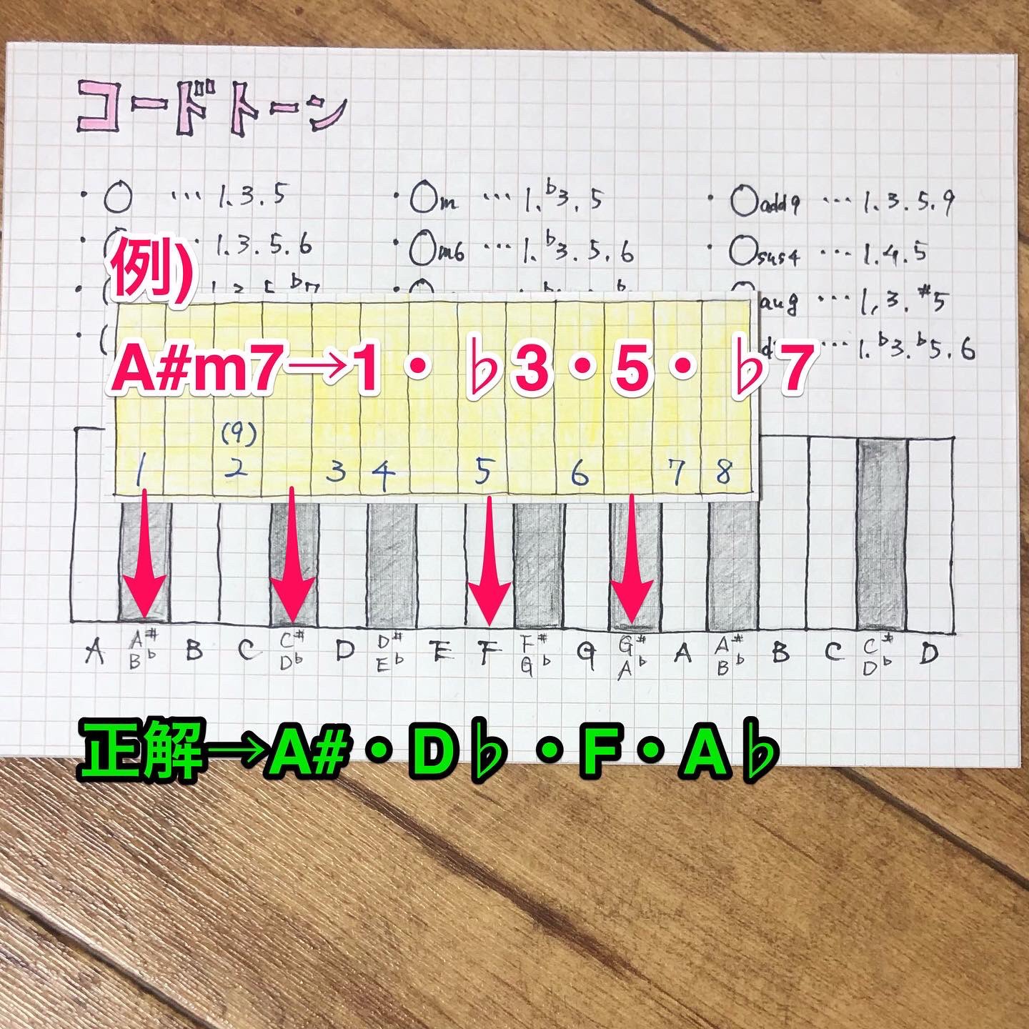 らわじか 和音構成音発見器 作ってみました コードの構成音を見つけやすくする装置 詳しくはinstagramに書いてます コード理論 コードトーン ウクレレ T Co Tuwwvwtt56 T Co Lx92cfffsq Twitter