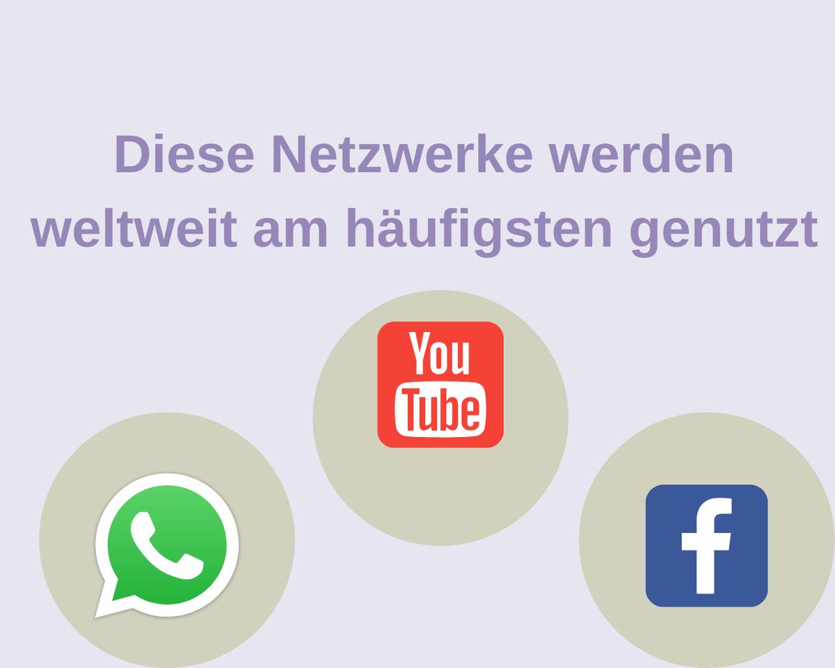 Facebook, YouTube und WhatsApp sind die drei weltweit am häufigsten genutzten Social Media-Plattformen. Nutzt du Sie auch? 🙂