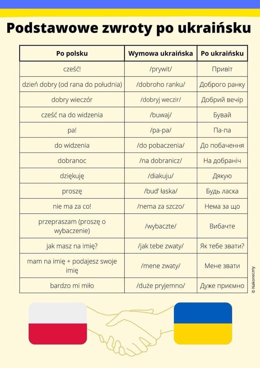 W obecnej sytuacji możę się przydać. 
Podstawowe zwroty po ukraińsku🇺🇦👇