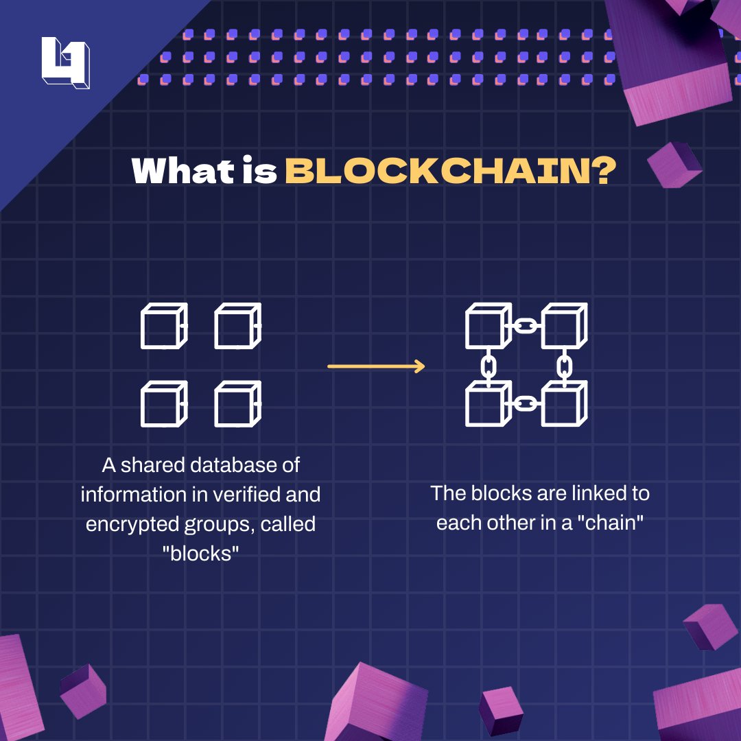 levelone_gg's tweet photo. L101: Curious to learn about blockchain, but it all sounds confusing?

Worry no more, here are the terms you need to know to get started with all things metaverse!

Start here and start with us: https://t.co/Q8Vy8hMhZf

#L101CryptoVocabSeries
#LevelOneGaming
#EveryoneStartsAtL1 https://t.co/rSjkSS98Y3