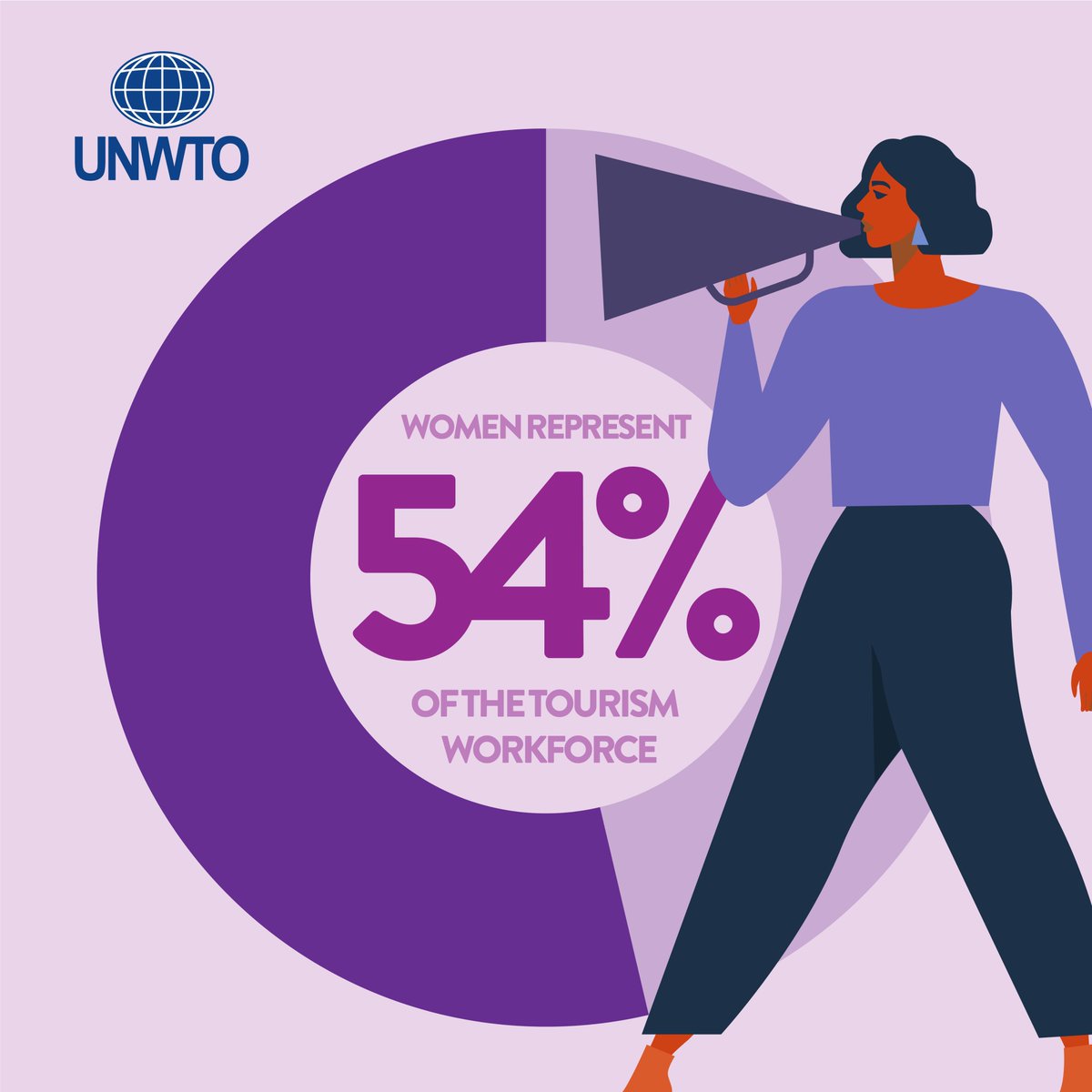 #DYK that women make up to 54% of the tourism workforce?

Tourism has proven itself a true champion of gender equality.

UNWTO new guidelines will boost the sector’s power to a drive women’s empowerment and #GenderEquality. #IWD2022 
unwto.org/news/new-guide…