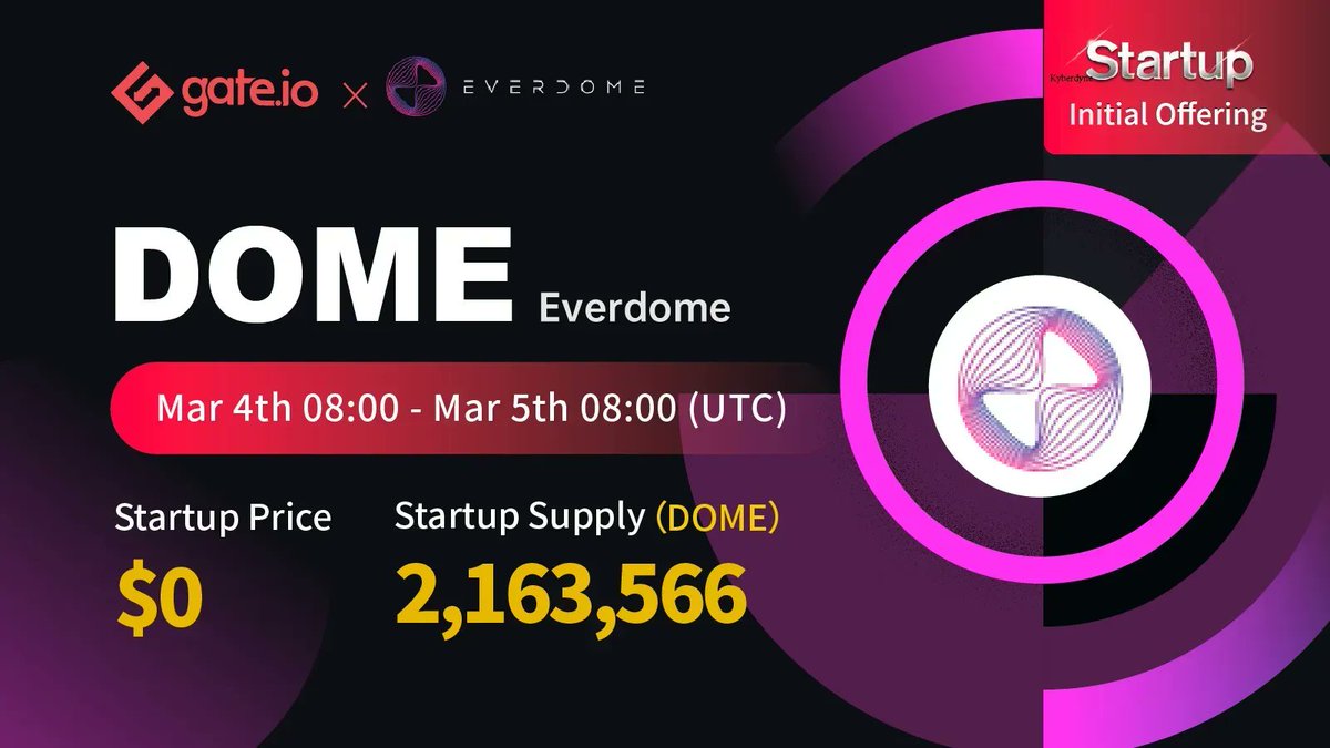 Gate's tweet photo. https://t.co/8kWqgEeplL Startup Free Offering: @Everdome_io✨

Time: 08:00, Mar 4th - Mar 5th (UTC)

🌟Price: $0 
🌟Startup Supply: 2,163,566 $DOME
🌟One Copy: 432.7132 #DOME 

Participate: https://t.co/x6qmXsKfCZ    
Details: https://t.co/GiFbSM8USY      

#Gateio #gateiostartup https://t.co/qQfymGDCVq