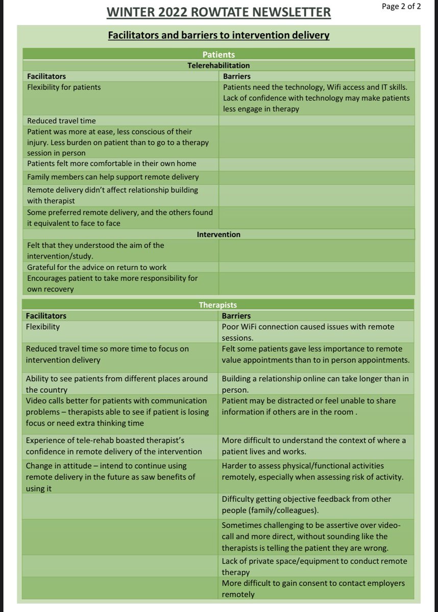 Our ROWTATE #PPI group have been working hard again and have produced our latest study newsletter 👇🏽👇🏽👇🏽#traumarehab #vocationalrehab