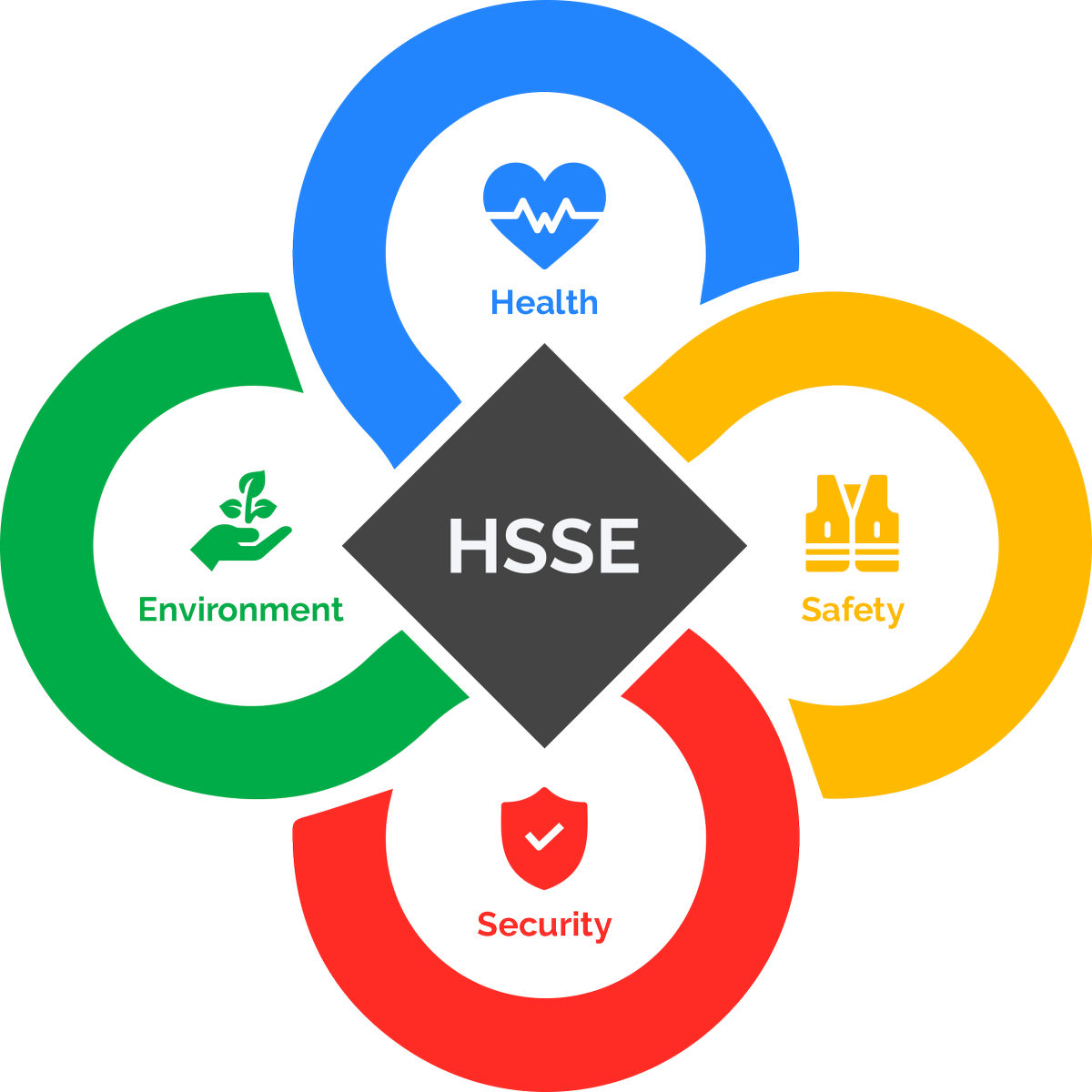 RapidVigil's tweet photo. Rapid Vigil Security has loads of information to share with You in order get you educated and informed on HSSE, a series to help individuals and businesses to plan, implement, control and optimize measures to protect and secure lives and properties.

https://t.co/xcxWHDMKaJ https://t.co/xf99UQvcSA