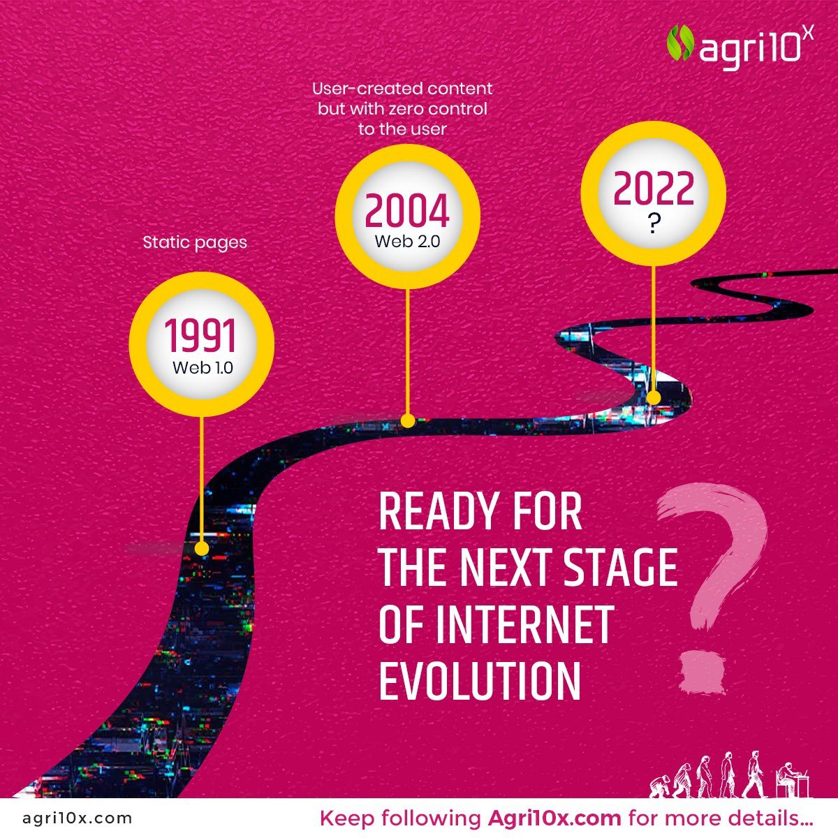 The web has grown at its own pace since 1991. Each stage has evolution has proved to be revolutionary. What revolution will it bring this time? To know more, keep following Agri10x. #Agri10x #Agritech #Evolution #Web #Future