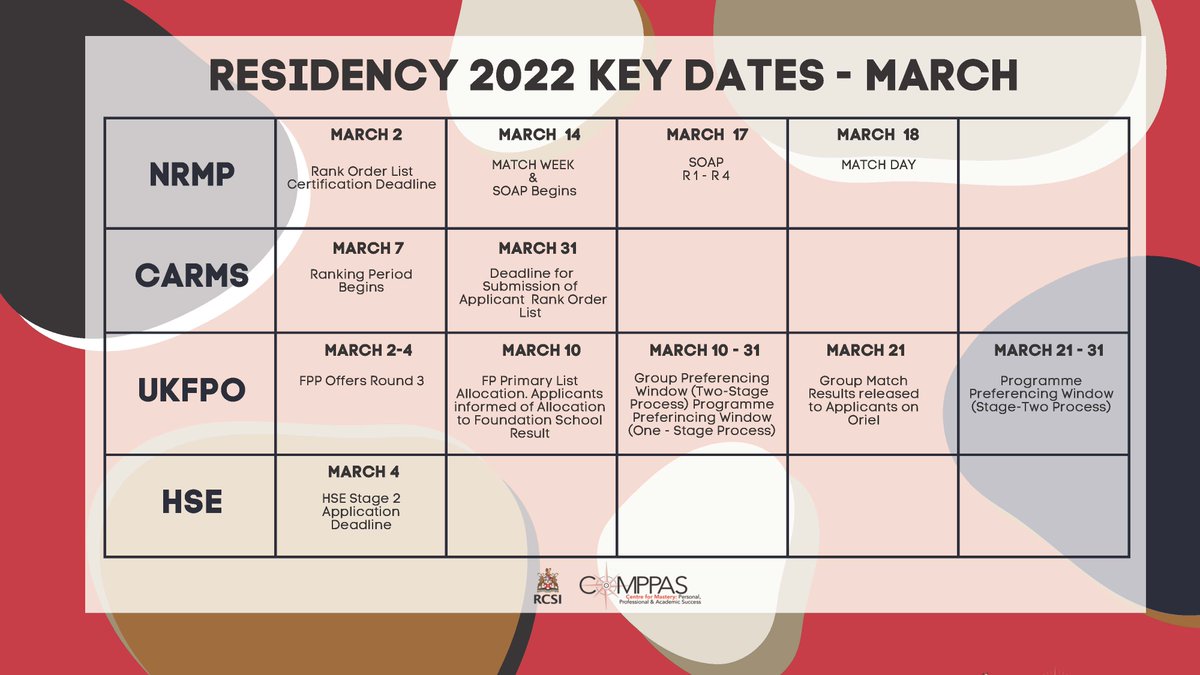 Residency 2022 key timeline dates in March.