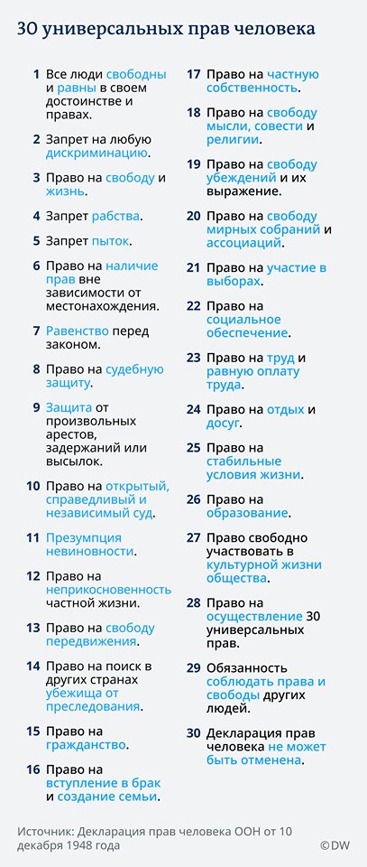 Права человека. 
Чтобы вспомнили.