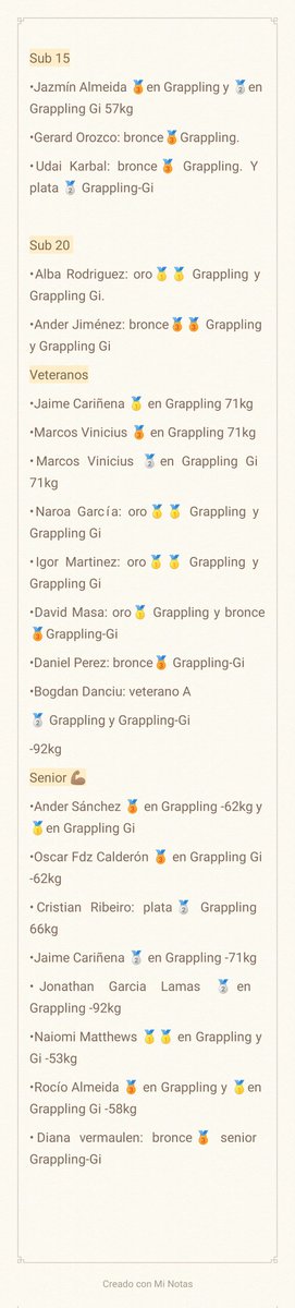¡E aquí los resultados del Campeonato de Grappling de España celebrado el fin de semana pasado! 
Zorionak a todos y todas 👏👏👏
