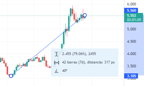 blockinvest_'s tweet photo. +80% en $RUNE desde la entrada que dimos en el VIP sobre los $3,1

#BlockInvest💪 https://t.co/Uc0Z29n59j